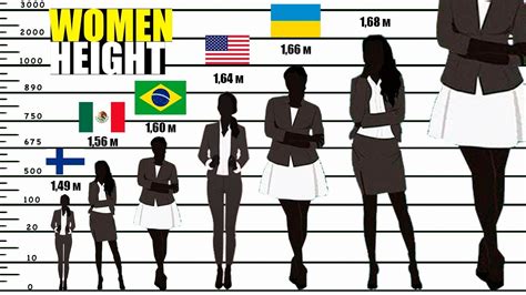 portugal average female height